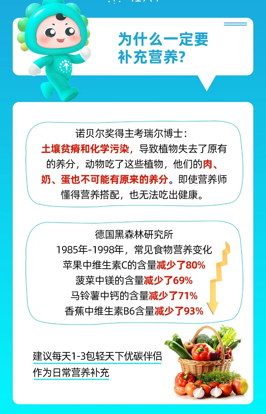 为什么一定要补充营养?